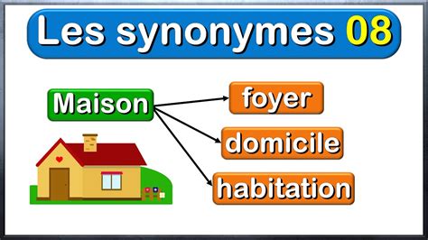 action synonyme francais|action synonyme en français.